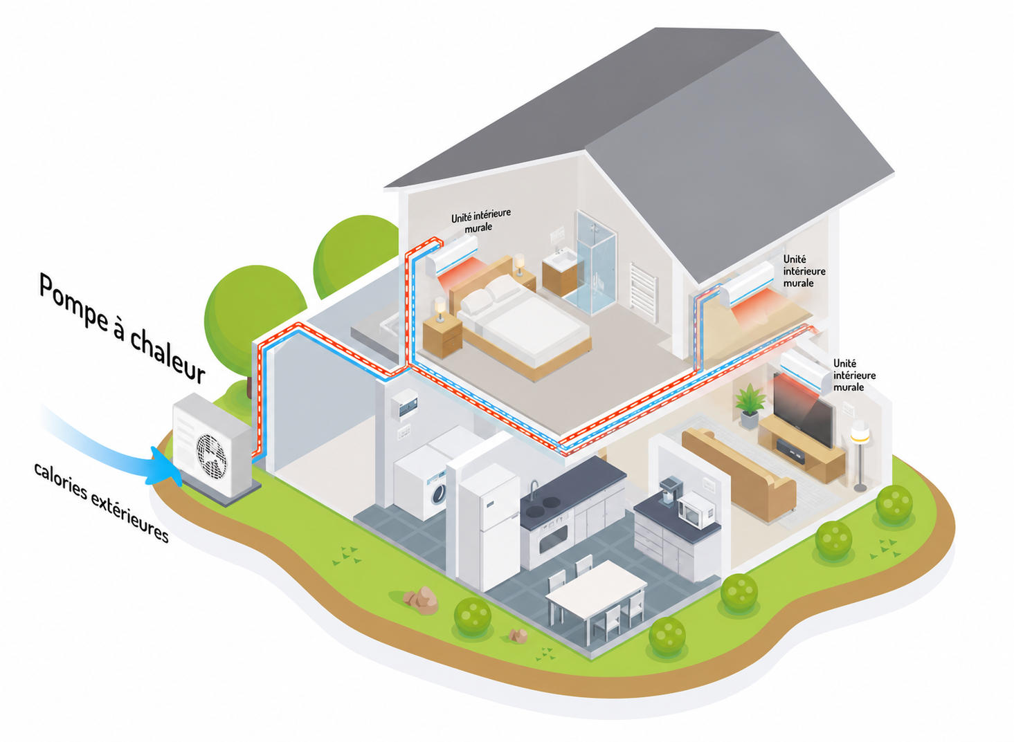 Fonctionnement d'une pompe à chaleur air-air multisplit